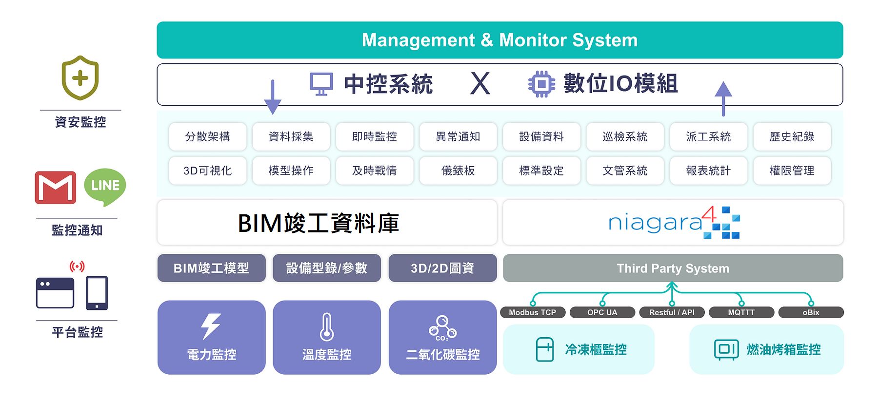 EMS能源管理服務