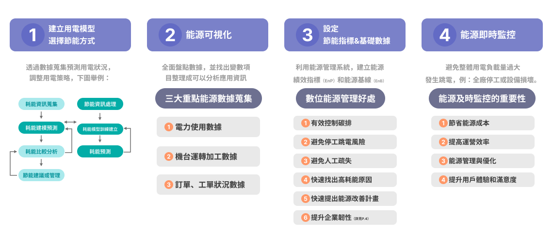 大樓管理